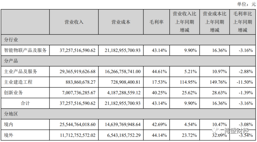 股票杠杆配资