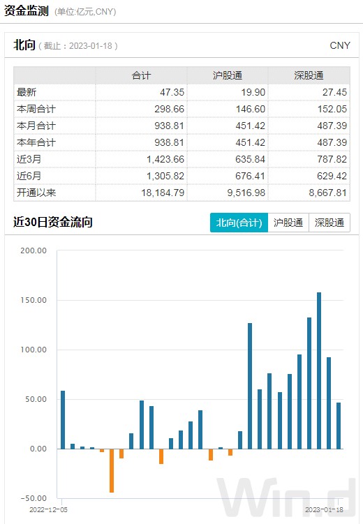 本月外资加仓近940亿元白马权重股持续受宠后续还会买买买吗?