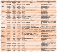 [线上炒股配资]7月食品饮料融资31起仅16亿 资本抛弃腰部项目？