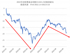 股票配资合同-涨就开心跌了难受？一招教你放下情绪的钟摆