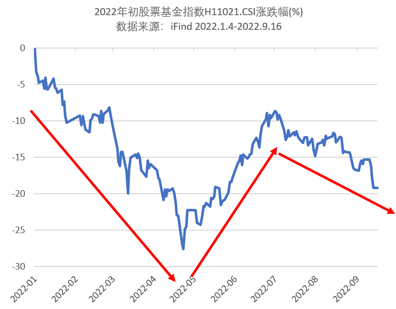 涨就开心跌了难受？一招教你放下情绪的钟摆