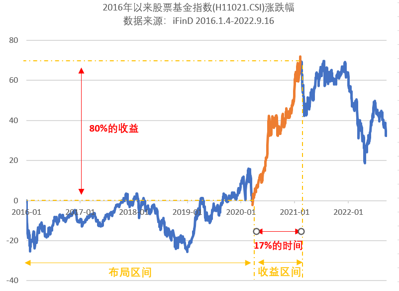 股票正规配资公司