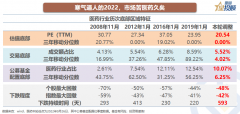 [在线配资开户]8幅图 带你看懂医药的投资机会