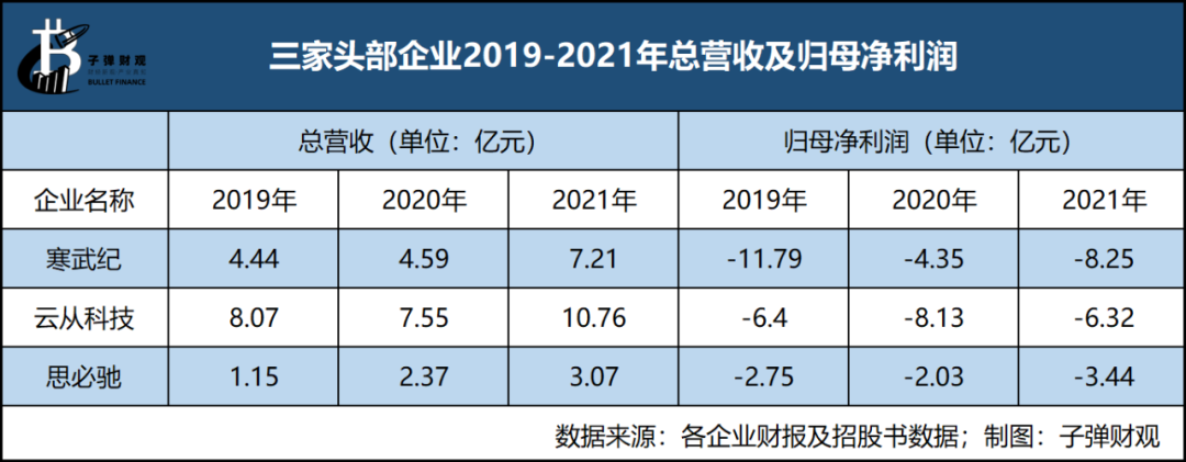 秀肌肉时代已远去 还是没有新故事