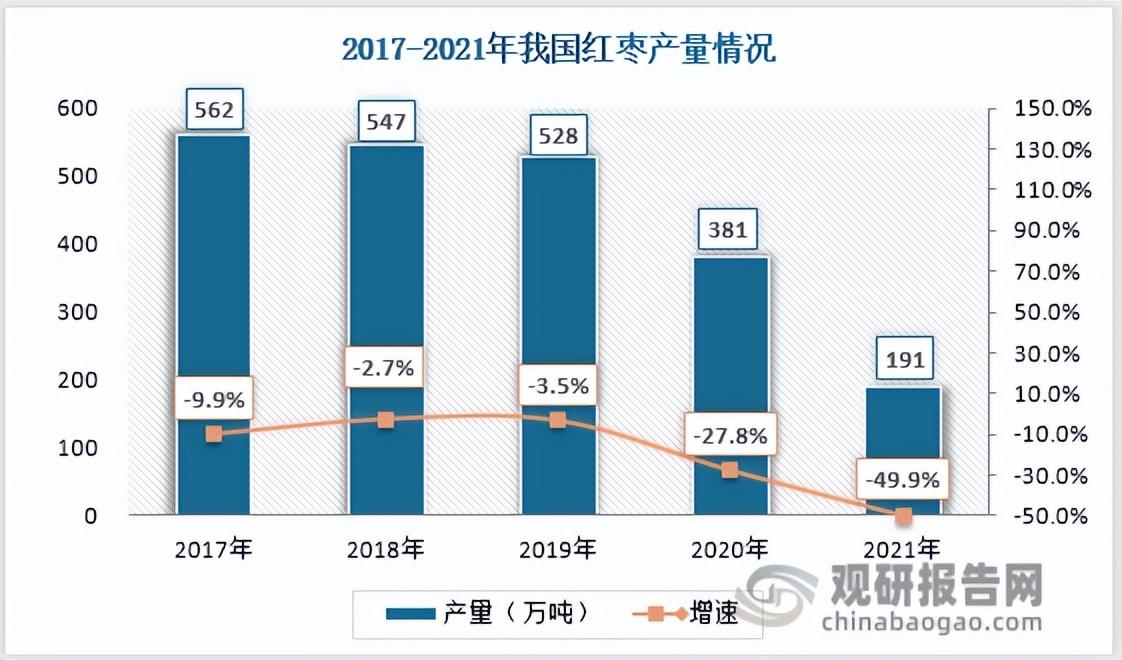 中国红枣行业发展深度分析与投资前景研究报告