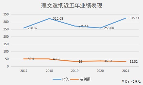 配资选股技巧