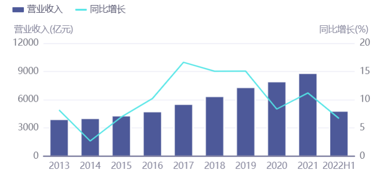 配资软件