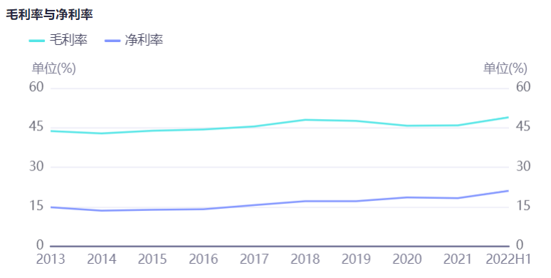 配资软件