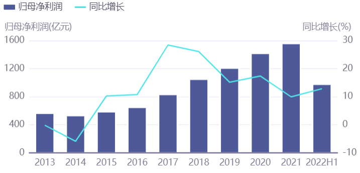 配资软件