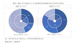 期货配资软件|百强房企拿地同比降幅继续收窄央国企货值占比超8成 这3家房企新增货值居前