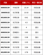 {股票配资论坛}全市场首只布局A股财富管理指数基金 鹏扬财富管理ETF投资价值几何？