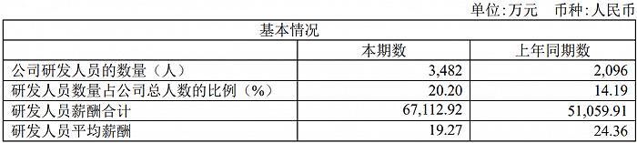 配资APP