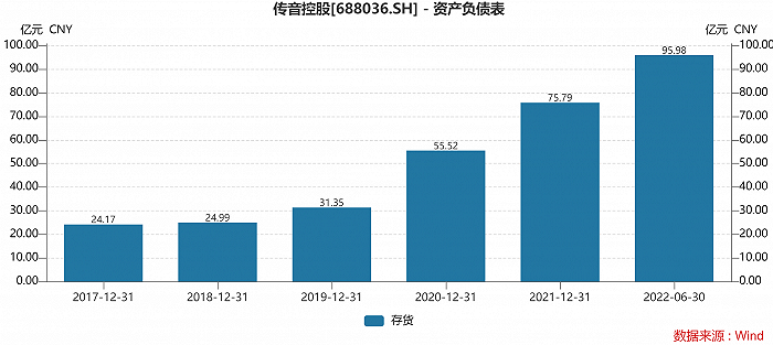 配资APP