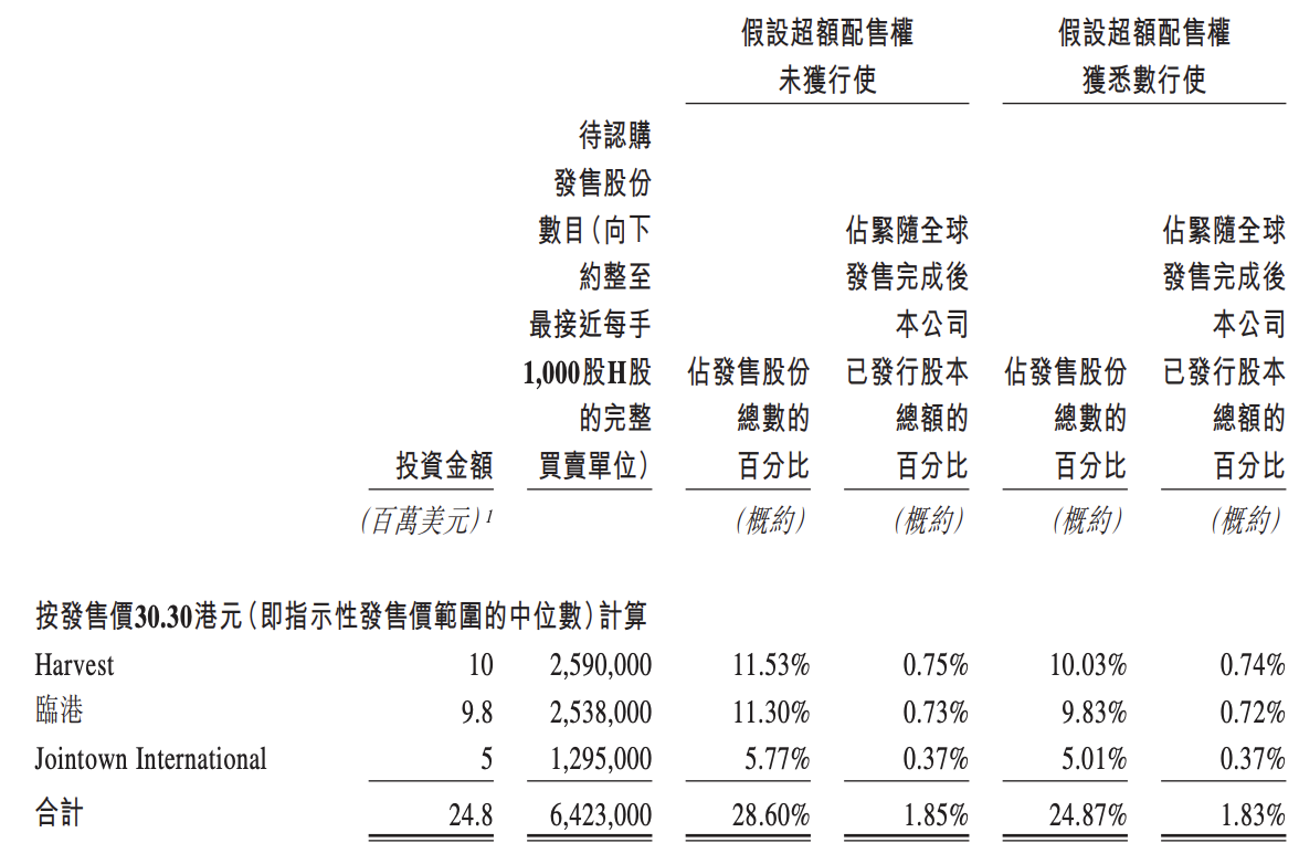 国内正规配资平台