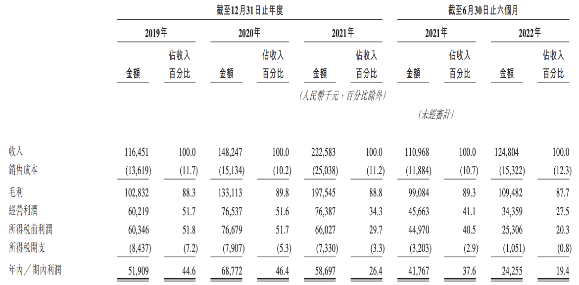 国内正规配资平台