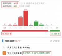 正规实盘配资-连续上涨 大盘还能逼空吗？