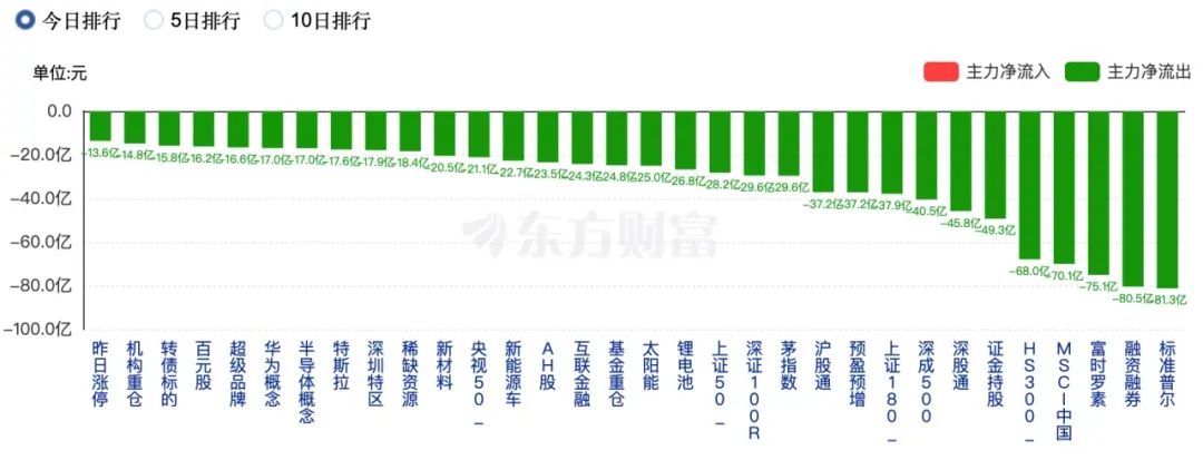 网络配资开户