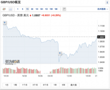 股市配资公司-突然闪崩加息100个基点？英国传来危险预警 政治海啸席卷欧洲一天动用3.6万亿 日本发起货币战