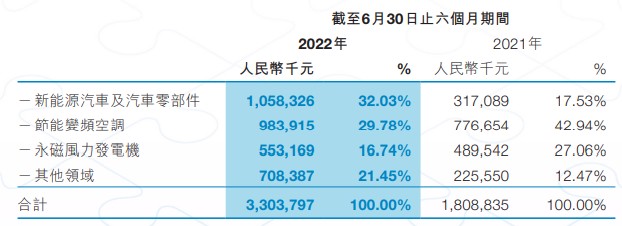 场内配资平台