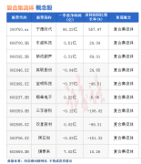 [国内在线配资]热点题材复合集流体概念是什么？热门概念股有哪些