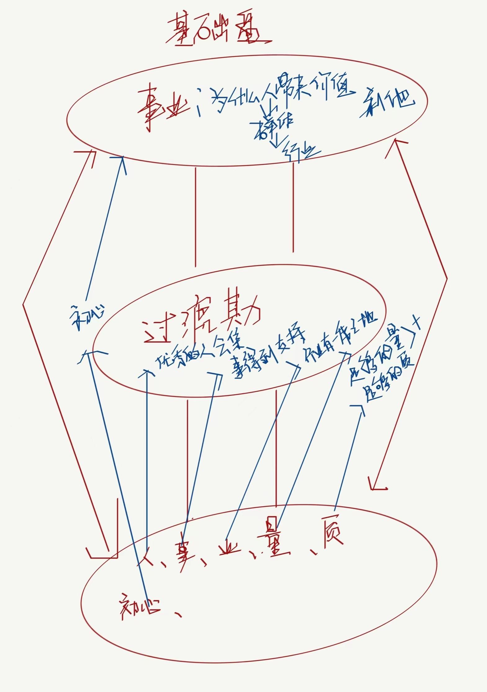 配资限制