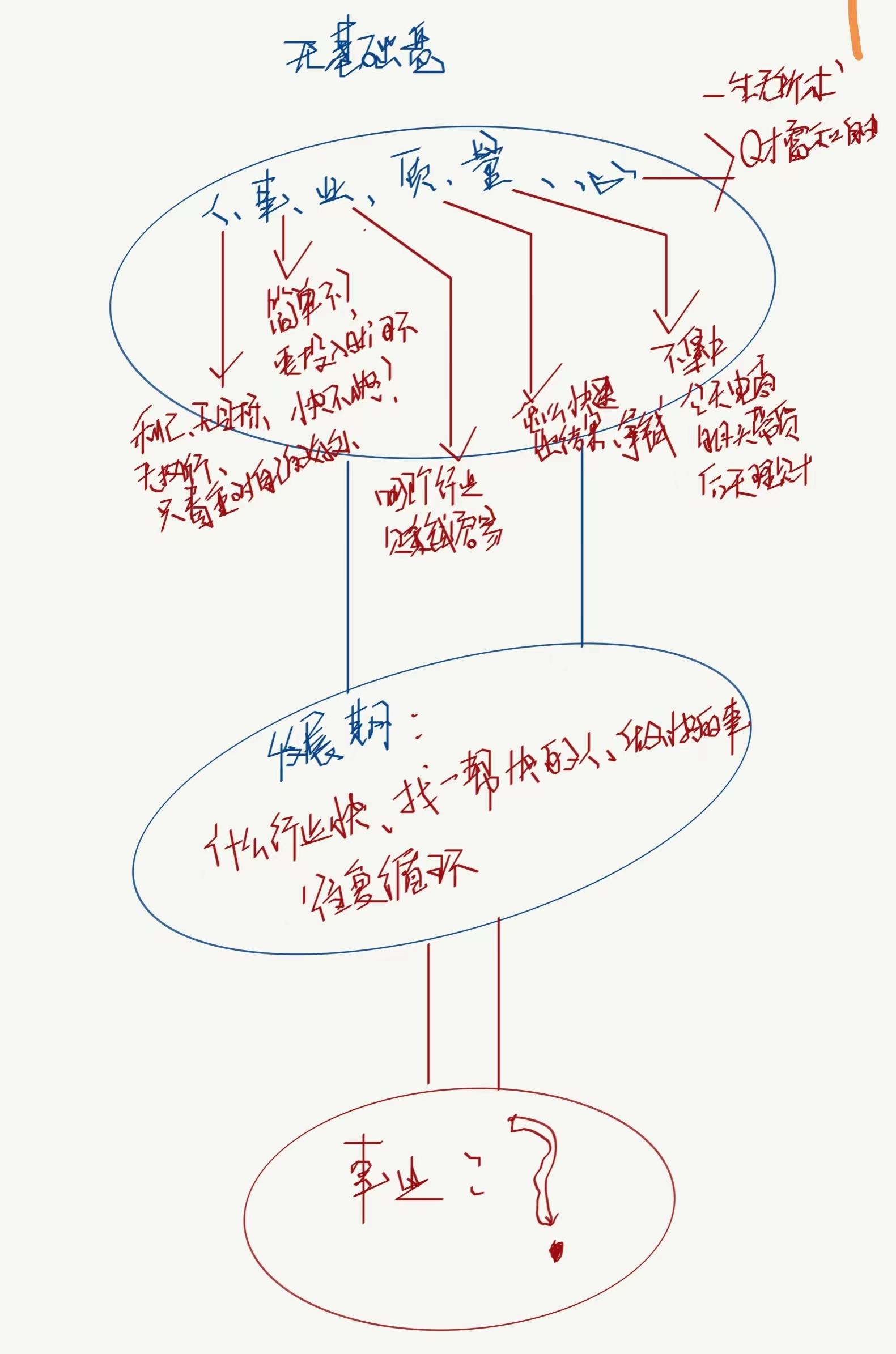 配资限制