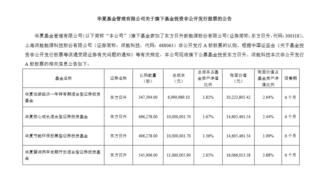 三周年红利仍在年内公募参与定增总额同比翻倍再融资新规如何惠及定增市场