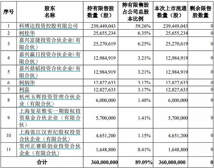 网络配资门户