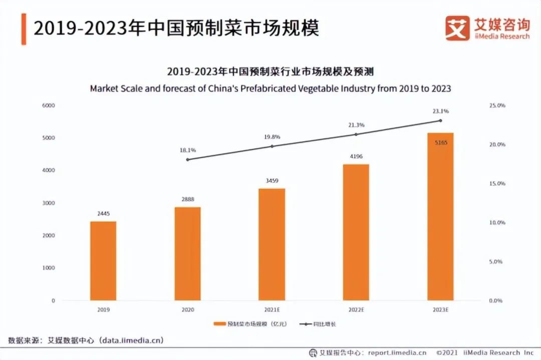 网络配资排名