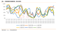 网络配资公司-新能源板块大幅反弹反攻号角正式吹响？