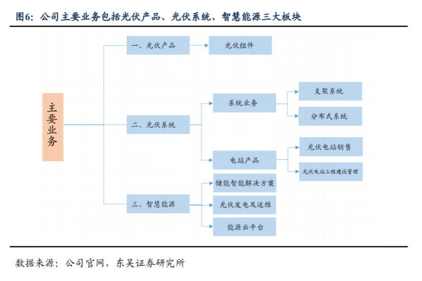 配资公司资料