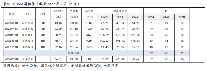 配资公司资料