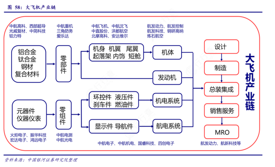 配资平台资料