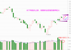 实盘杠杆炒股配资|短期将修复震荡 机会全看轮动