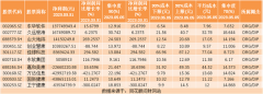 期货免息配资|热点题材DRG/DIP概念是什么？热门概念股有哪些