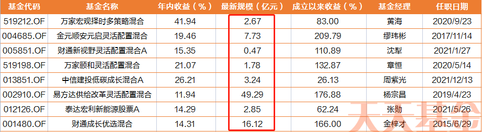 线上配资炒股