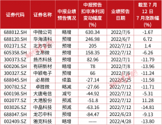 网上配资公司-A股半导体公司下半年哪些细分主线可掘金？