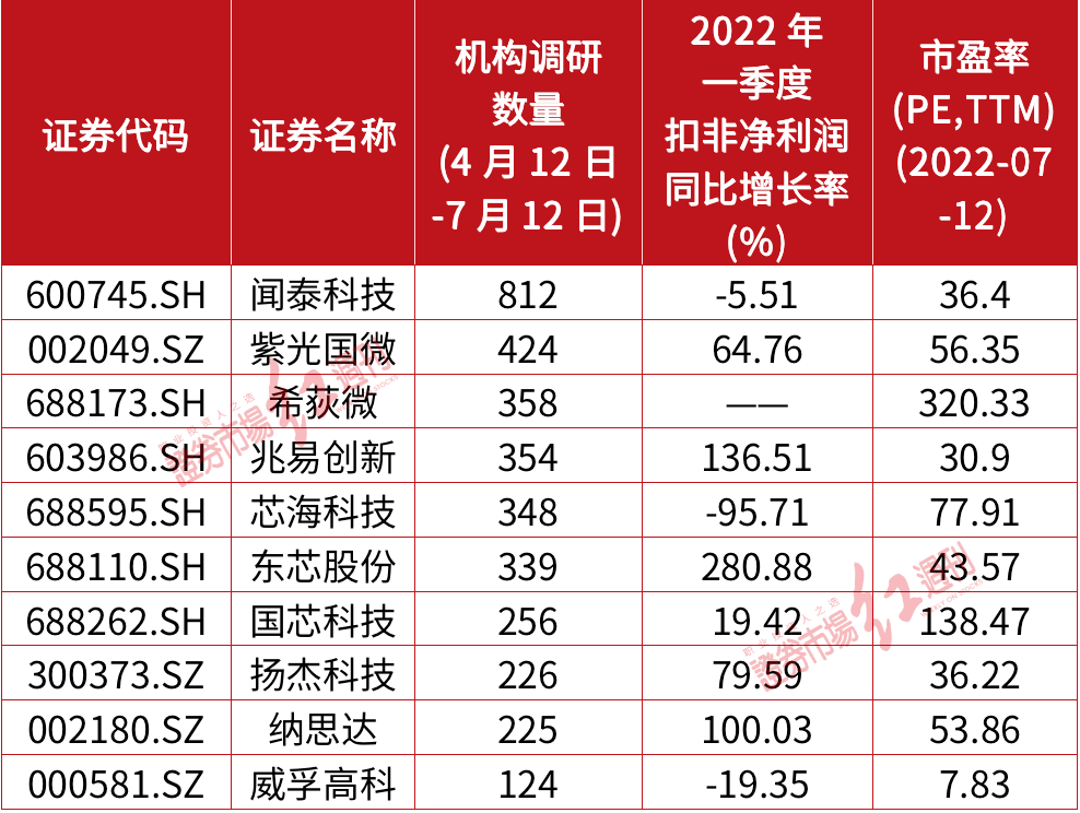 网上配资公司