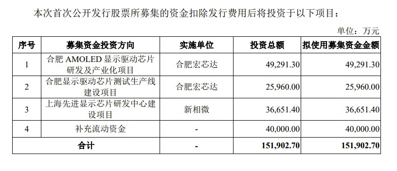 在线股票配资