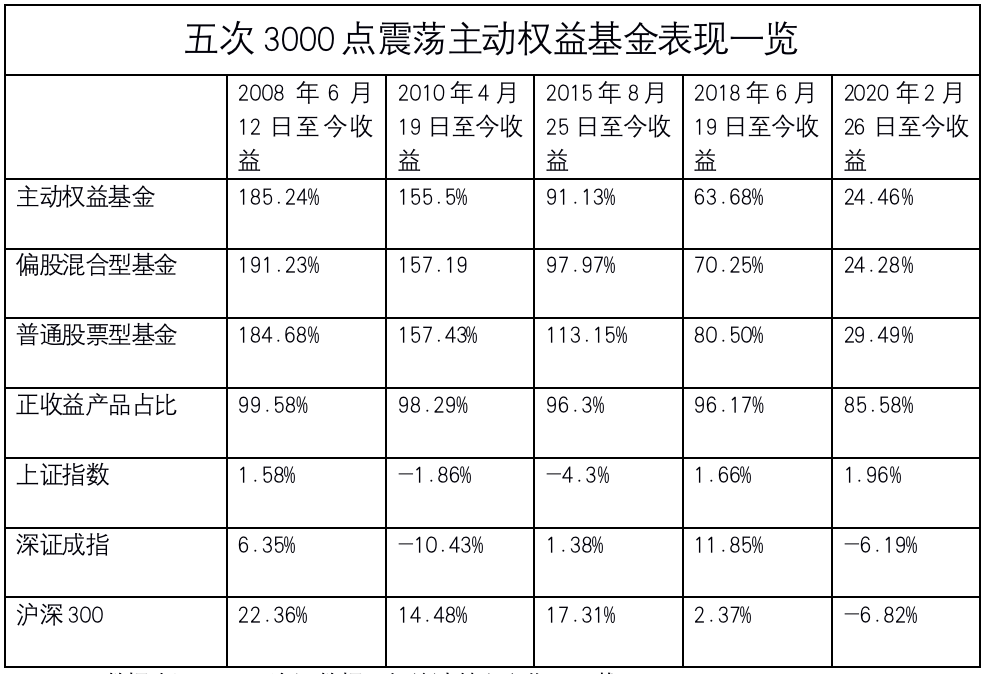 配资账户