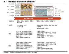 实盘配资网站|错过了固态电池怎么办？固态电解质或将是下一个热点