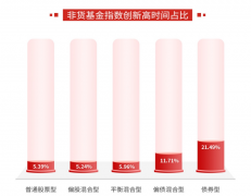 {网络配资费用}市场上涨下跌 哪个让你更快乐？