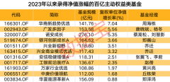 {杠杆配资股票风险}百亿规模的基金年内多数踩空近八成净值录得亏损