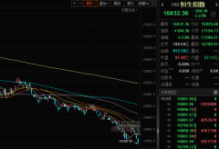 {股市配资公司}跌回11年前恒生指数收四连阴 何时到底？