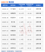 炒股配资-热点题材边缘计算概念是什么？热门概念股有哪些