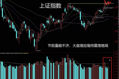 期货配资流程|节前最后一个交易日 还应加仓吗？