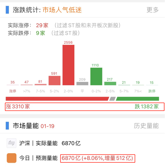 期货配资流程