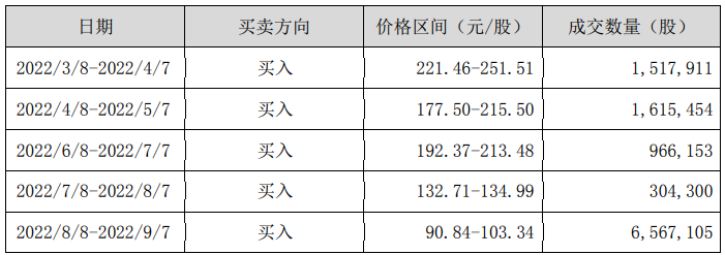 大额股票配资