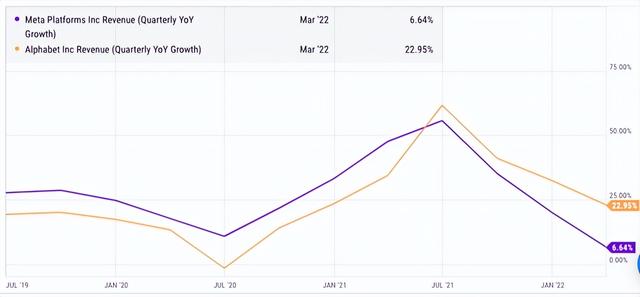 财报前瞻│利好接踵而至 谷歌新财报能否借势摆脱疫情阴影?