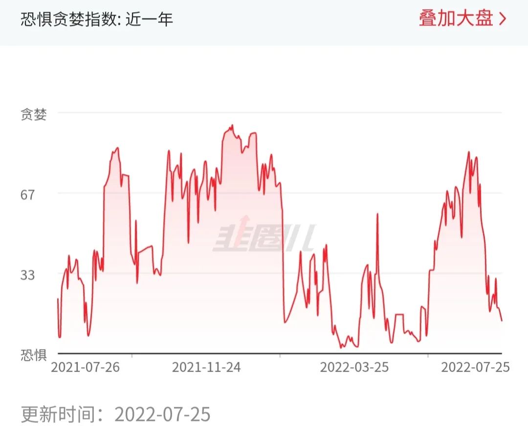 地产大涨 新能源反击 A股稳了吗？